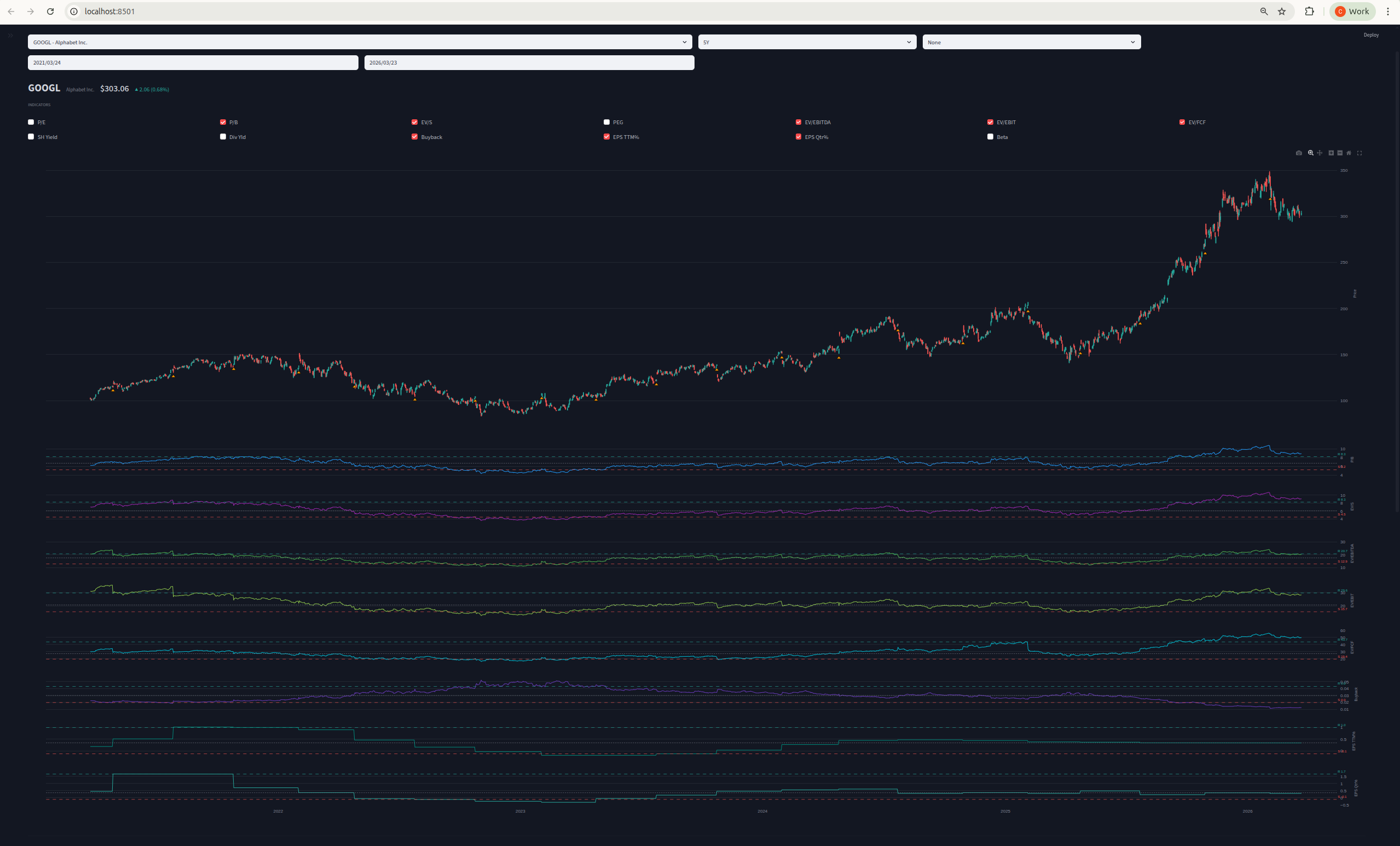 Finance Terminal — GOOGL chart view with candlestick pricing, metric overlays, and volume analysis
