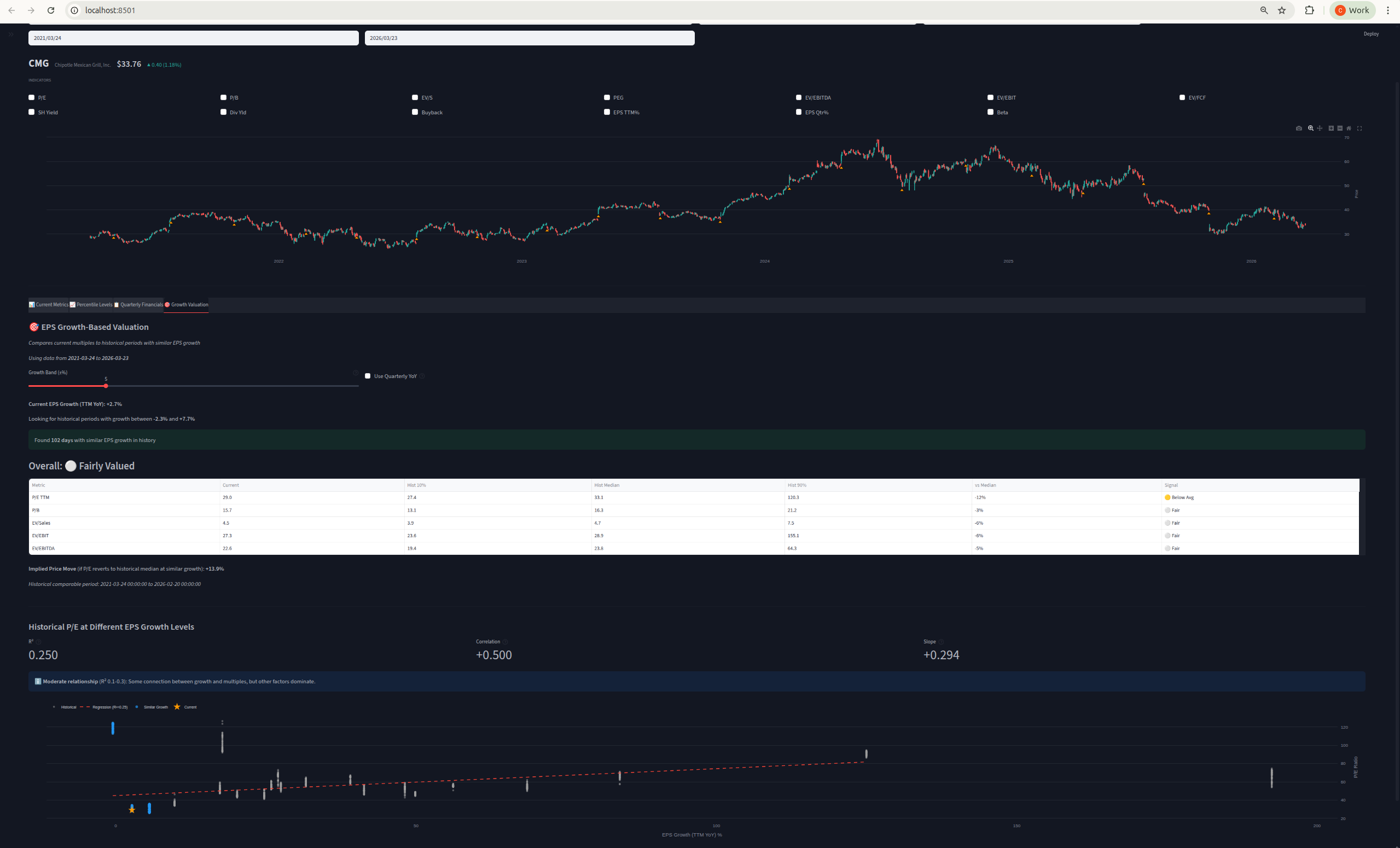 Finance Terminal — CMG valuation analysis with EPS growth-based fair value, percentile table, and historical P/E